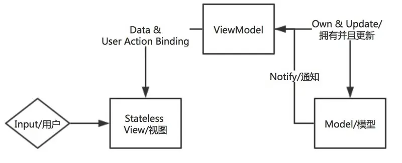 android应用 发展现状 android的发展历程和系统架构_ide_04