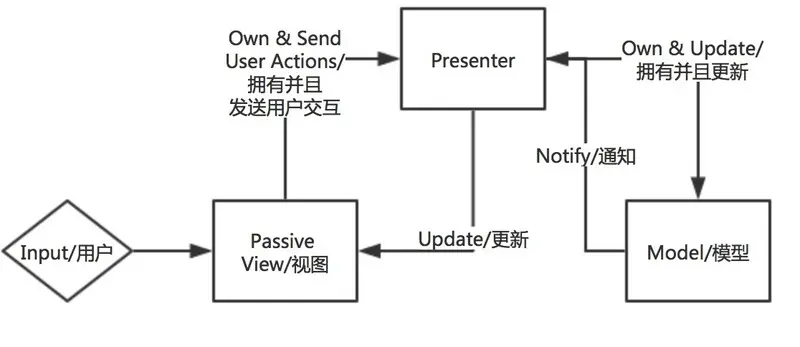 android应用 发展现状 android的发展历程和系统架构_android应用 发展现状_03