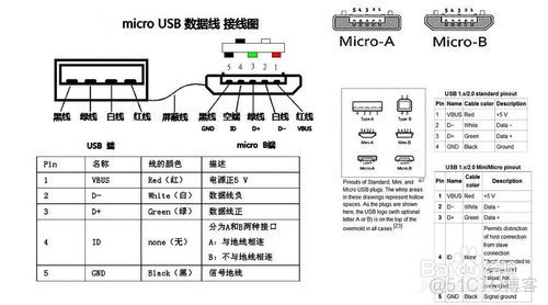 android文件拷贝到u盘 安卓怎么往u盘传数据_android文件拷贝到u盘_25