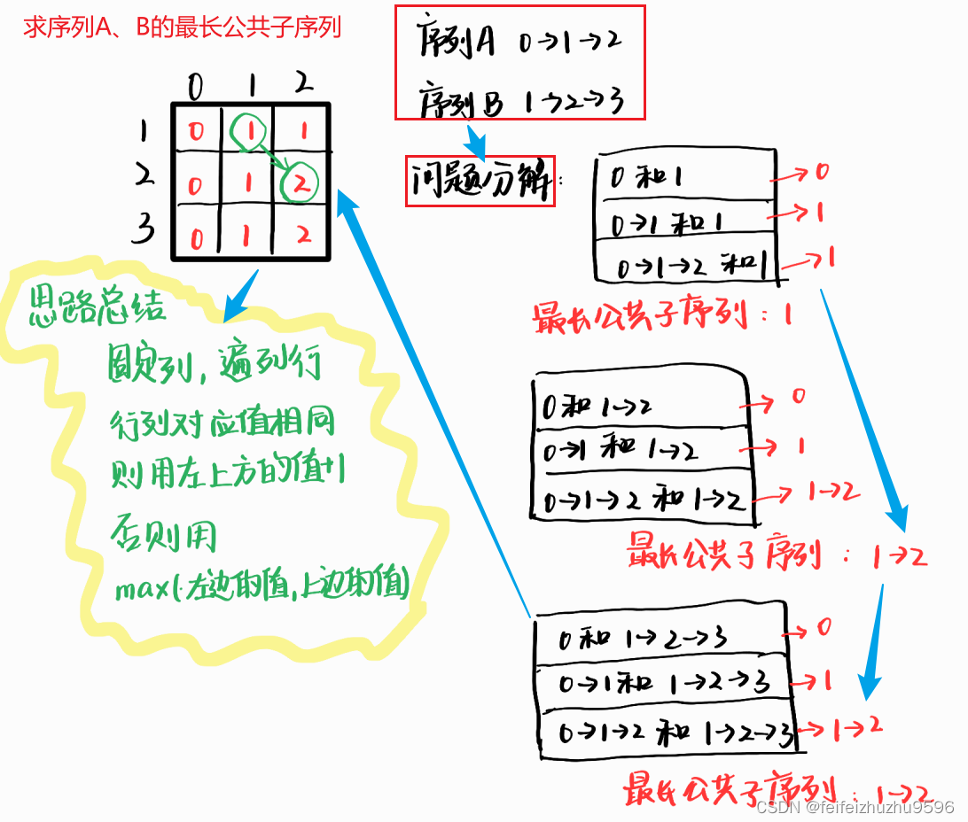 python最长公共子序列 python求最长公共子序列_python