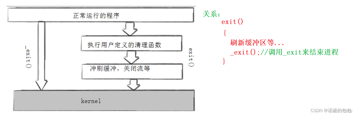 【Linux】进程控制(创建、终止、等待)_父进程_17