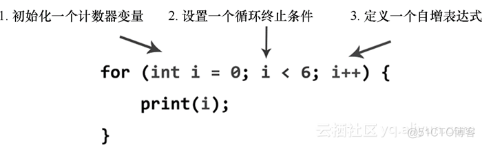 android游戏开发过程 android游戏开发教程_迭代