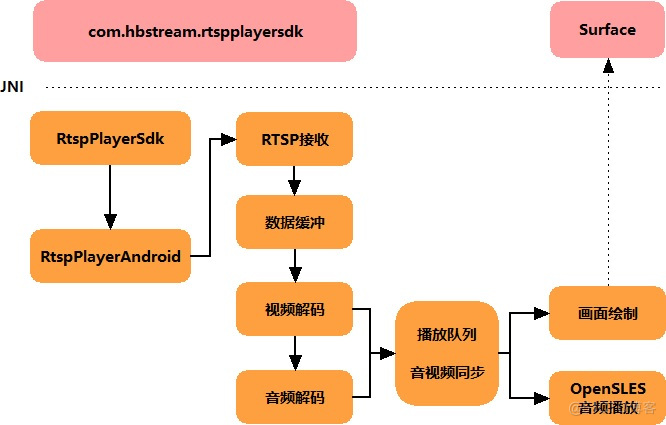 android版 rtsp客户端 rtsp server 安卓_音视频