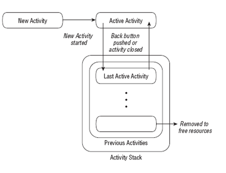 android生命周期原理 androidactivity生命周期_数据