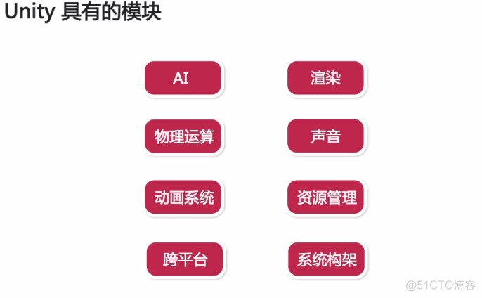 android用什么开发游戏 android游戏是用什么开发的_游戏引擎_05