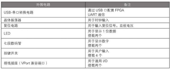 android电路板语言 电路板程序怎么写_android电路板语言