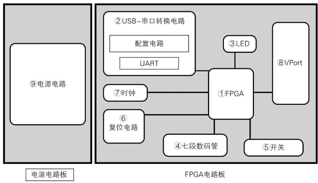 android电路板语言 电路板程序怎么写_信号线_02