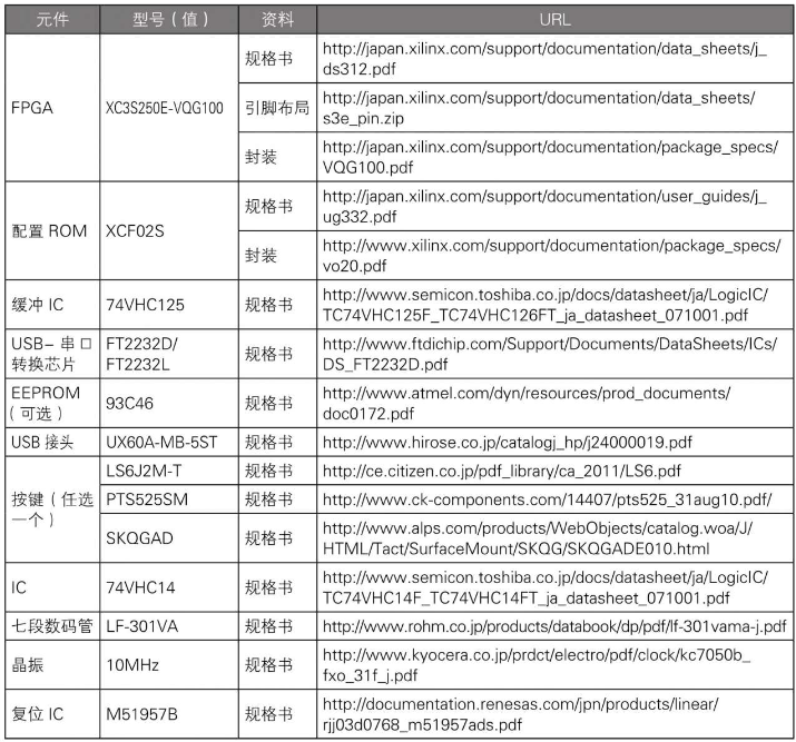 android电路板语言 电路板程序怎么写_引脚_03