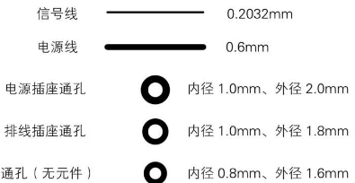 android电路板语言 电路板程序怎么写_android电路板语言_04