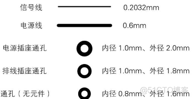 android电路板语言 电路板程序怎么写_焊盘_04