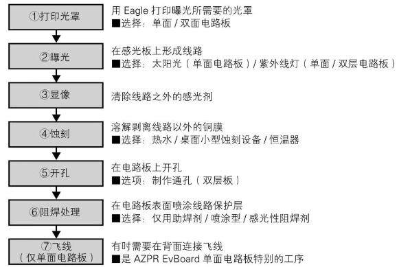 android电路板语言 电路板程序怎么写_android电路板语言_13