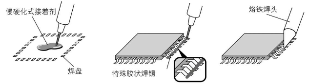 android电路板语言 电路板程序怎么写_android电路板语言_22