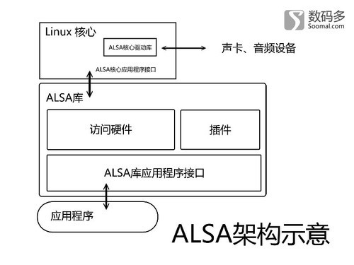 android的audio系统 android audio架构_Android