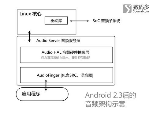 android的audio系统 android audio架构_android的audio系统_10