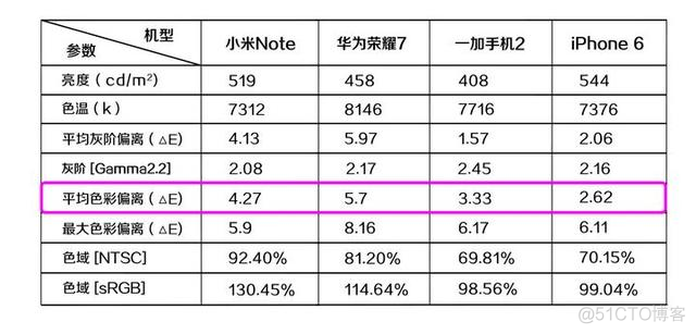 android的rgb跟ps不一样 安卓p3和srgb哪个色准更好_android的rgb跟ps不一样_10