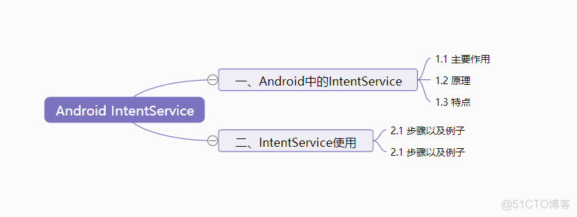 android的service中的action属性 android service handler_构造函数