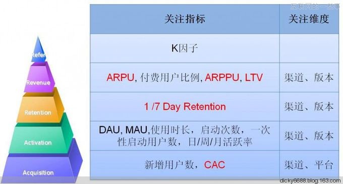 android的商业模式 app的商业模式怎么写_App_02