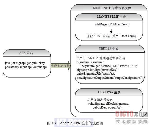 android的机制 android的安全机制_Android