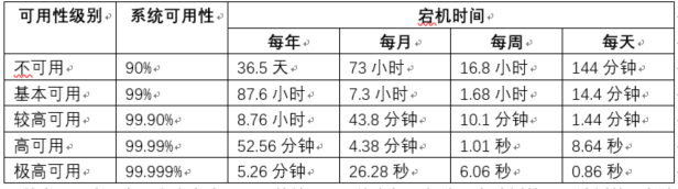 互联网高可用架构探讨 | 京东云技术团队_高可用