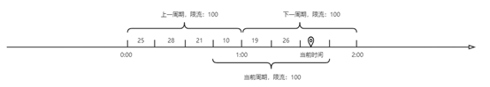 互联网高可用架构探讨 | 京东云技术团队_负载均衡_04