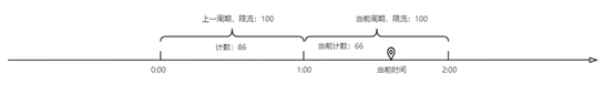 互联网高可用架构探讨 | 京东云技术团队_高可用_03