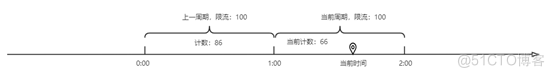 互联网高可用架构探讨 | 京东云技术团队_负载均衡_03