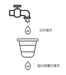 互联网高可用架构探讨 | 京东云技术团队_负载均衡_05