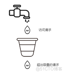 互联网高可用架构探讨 | 京东云技术团队_负载均衡_05