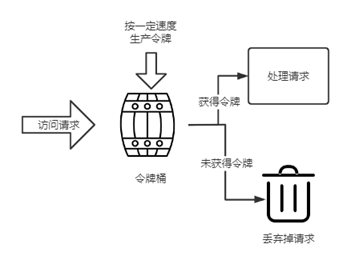 互联网高可用架构探讨 | 京东云技术团队_负载均衡_06