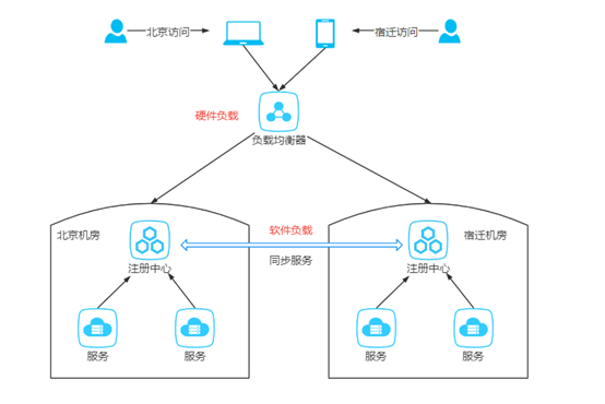 互联网高可用架构探讨 | 京东云技术团队_架构模式_02