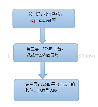 android硬件开发工具 安卓硬件开发_手机