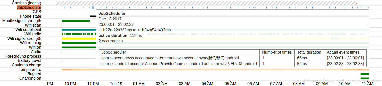 android系统功耗 android功耗分析_android系统功耗