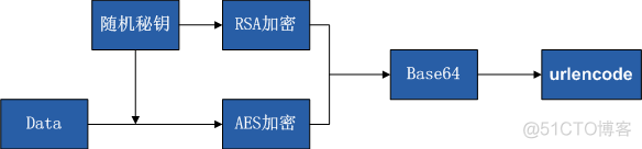 android系统安全措施 android安全问题_android系统安全措施