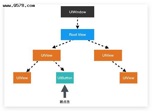 android系统程序的墓碑文件 安卓为啥不用墓碑机制_安卓系统_05