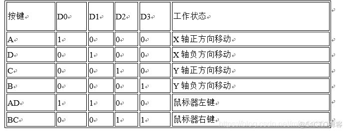 android案例 无线鼠标 无线鼠标的设计方案_单片机_09