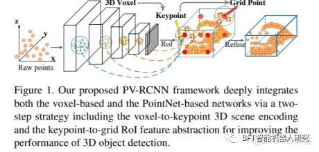 论文解读 | CVPR 2020：PV-RCNN:用于三维物体检测的点体素特征集提取_特征提取_02