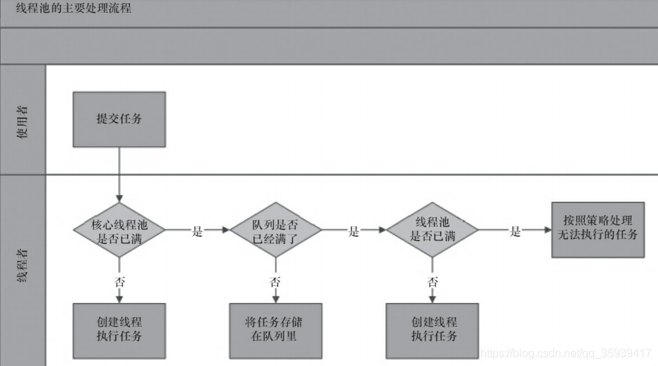 android线程池 定时任务 java定时线程池原理_java