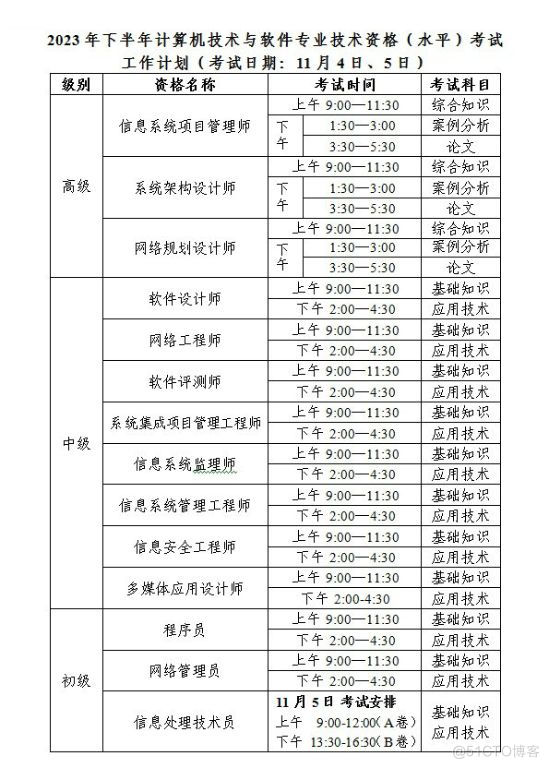 2023年度计算机技术与软件专业技术资格（水平）考试安排_信息系统_02