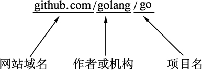 android编译go语言 go语言编译工具_android编译go语言