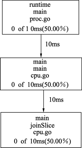 android编译go语言 go语言编译工具_Go_02