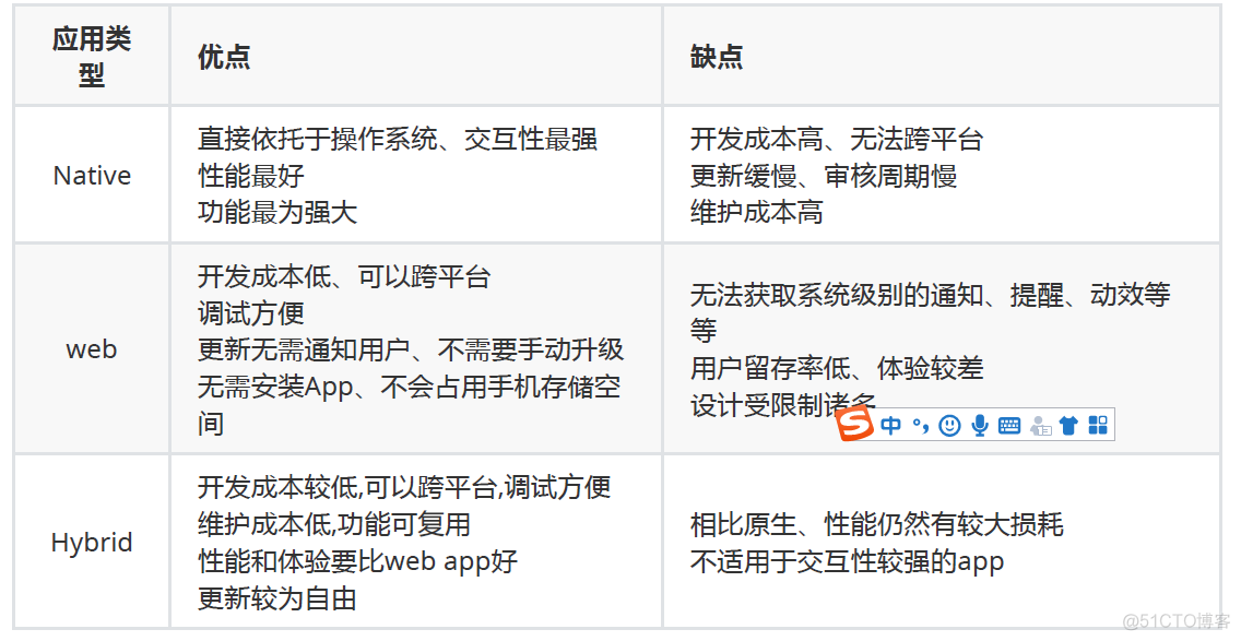 android自动化测试adb adb shell实现自动化测试_App