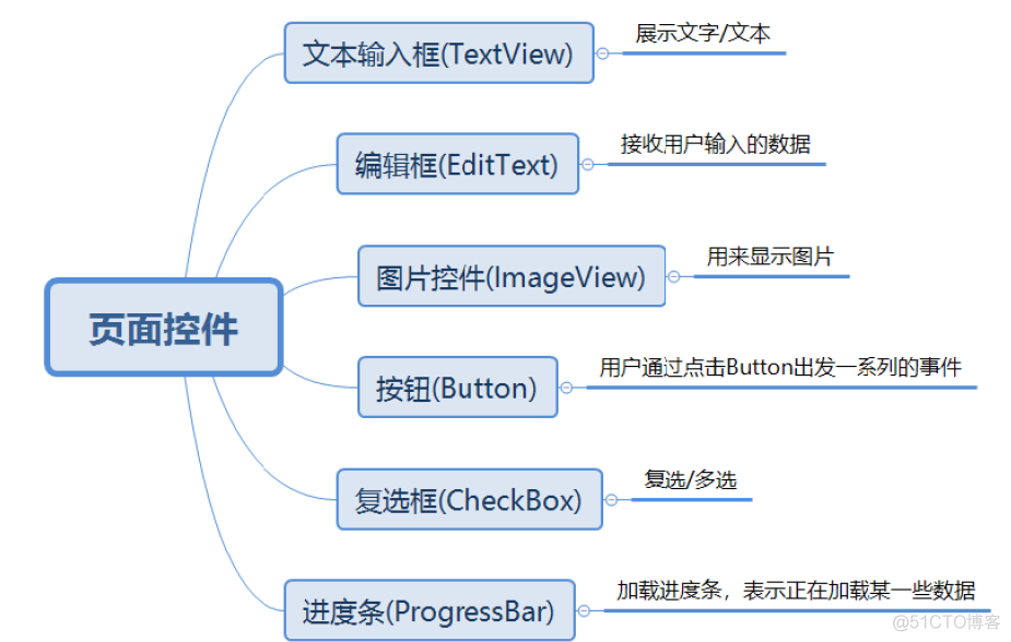 android自动化测试adb adb shell实现自动化测试_java_02