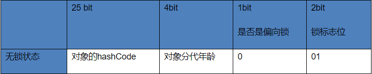 android自旋锁 synchronized自旋锁实现_无锁_02