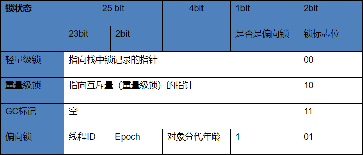 android自旋锁 synchronized自旋锁实现_无锁_04