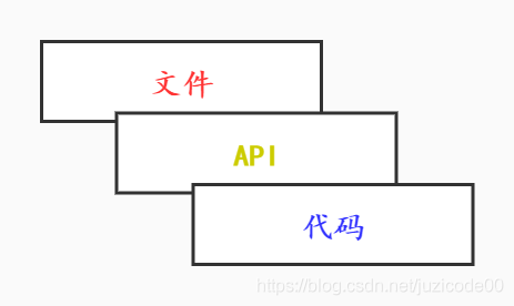 c python混合 python混合编程_可执行文件_02