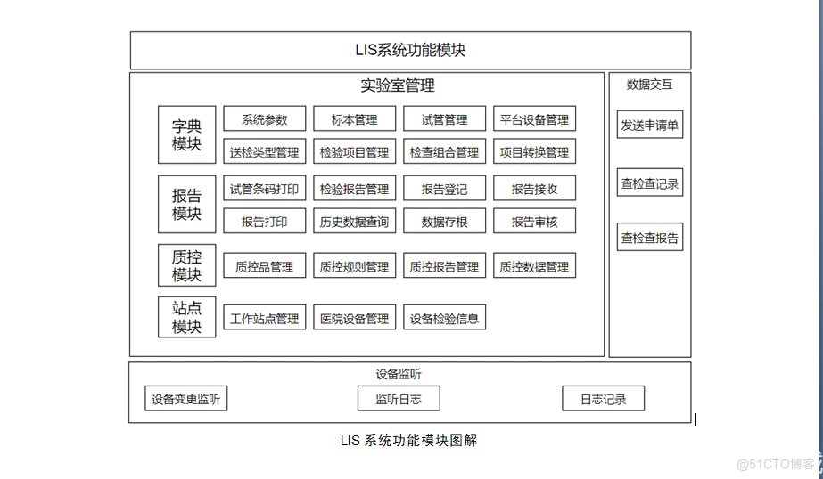 WPF+Windows Forms实验室信息系统源码（LIS）_数据管理_03