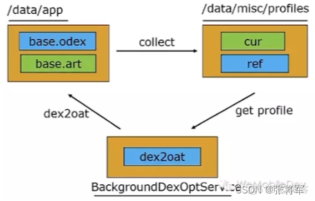 android虚拟机基本原理 安卓虚拟机原理_android虚拟机基本原理_04