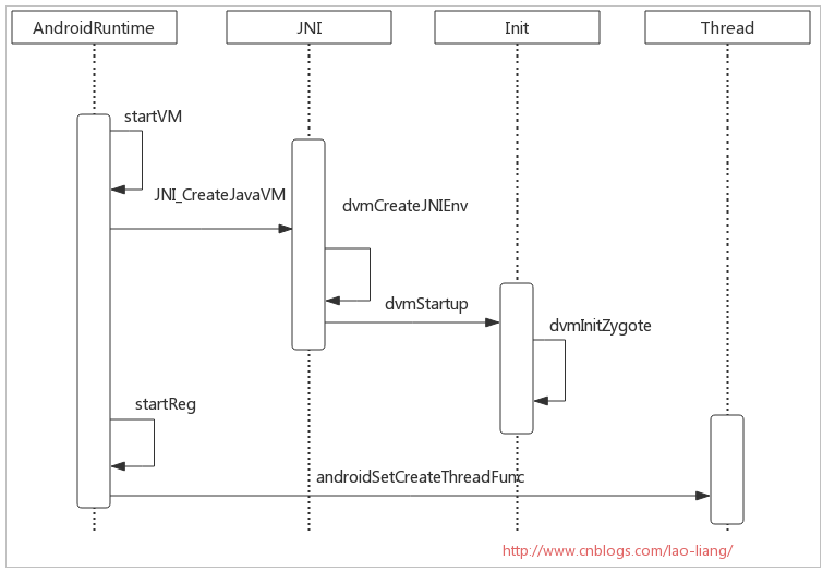 android虚拟机运行apk android虚拟机运行原理_java_08