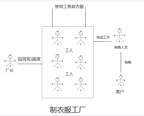 android请求400 Android请求框架_android