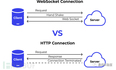 WebSocket API安全风险解读